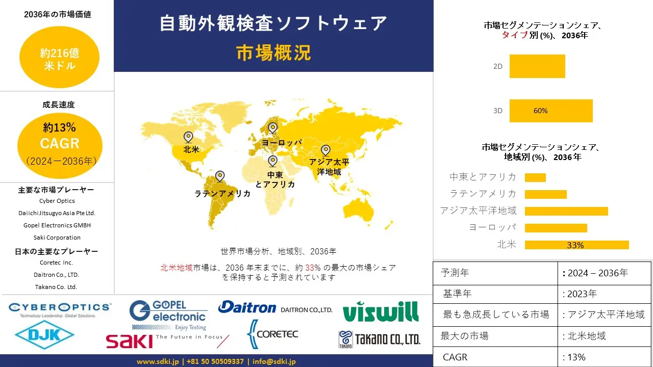1699873357_8307.Automatic Visual Inspection Software Market Japanese AR IG automotive